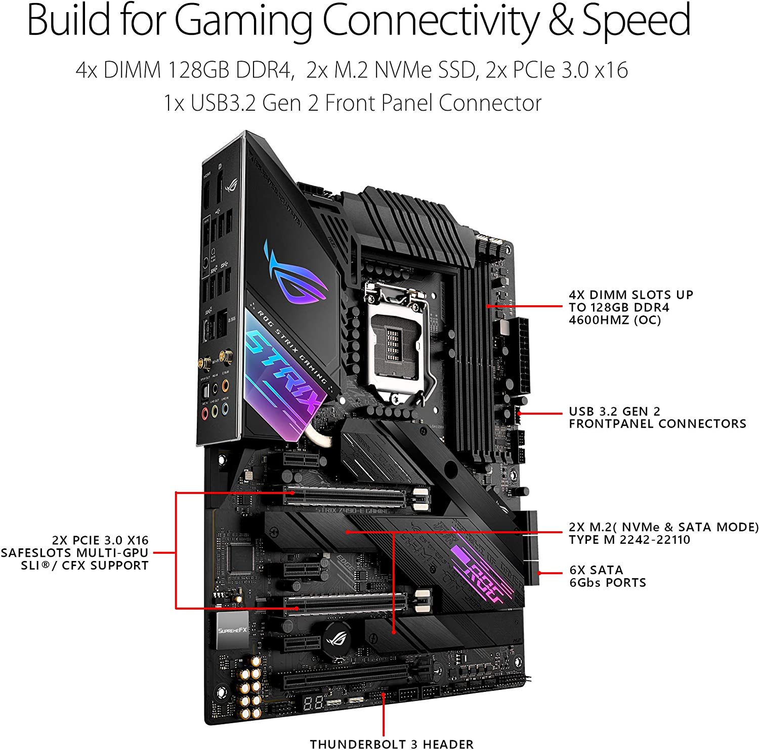 Материнская плата LGA 1200 Int – обзор и цена Rtx 3090 24Gb Gddr6X
